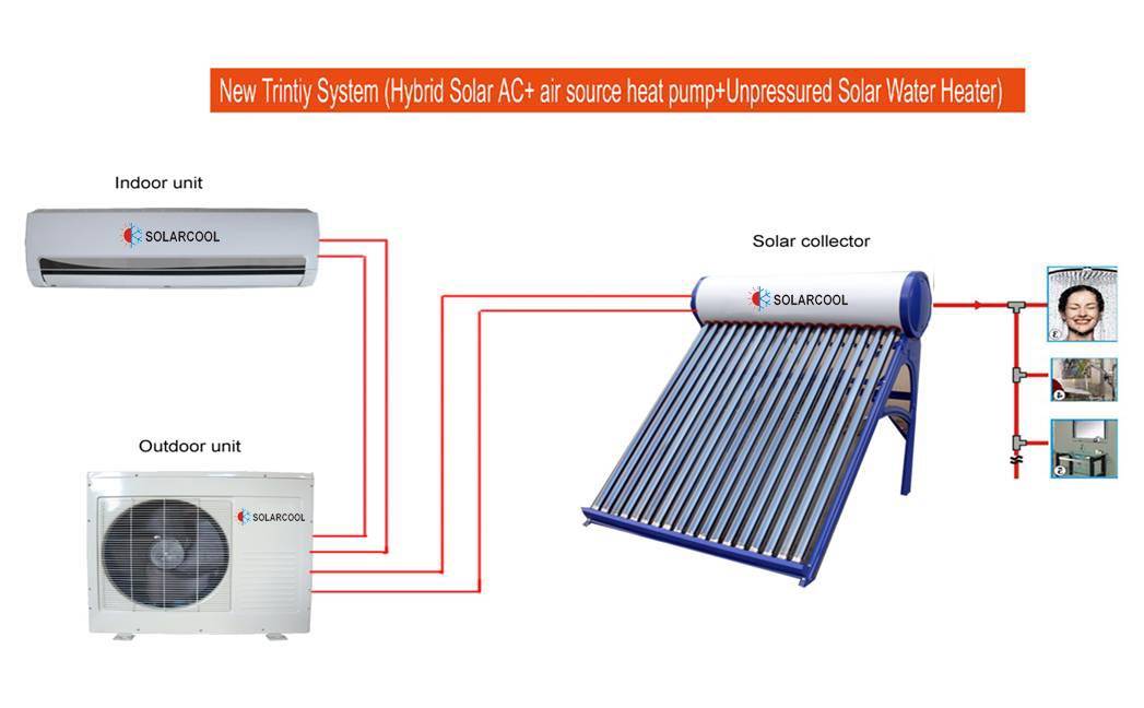 Trinty System Solar Air Conditioner